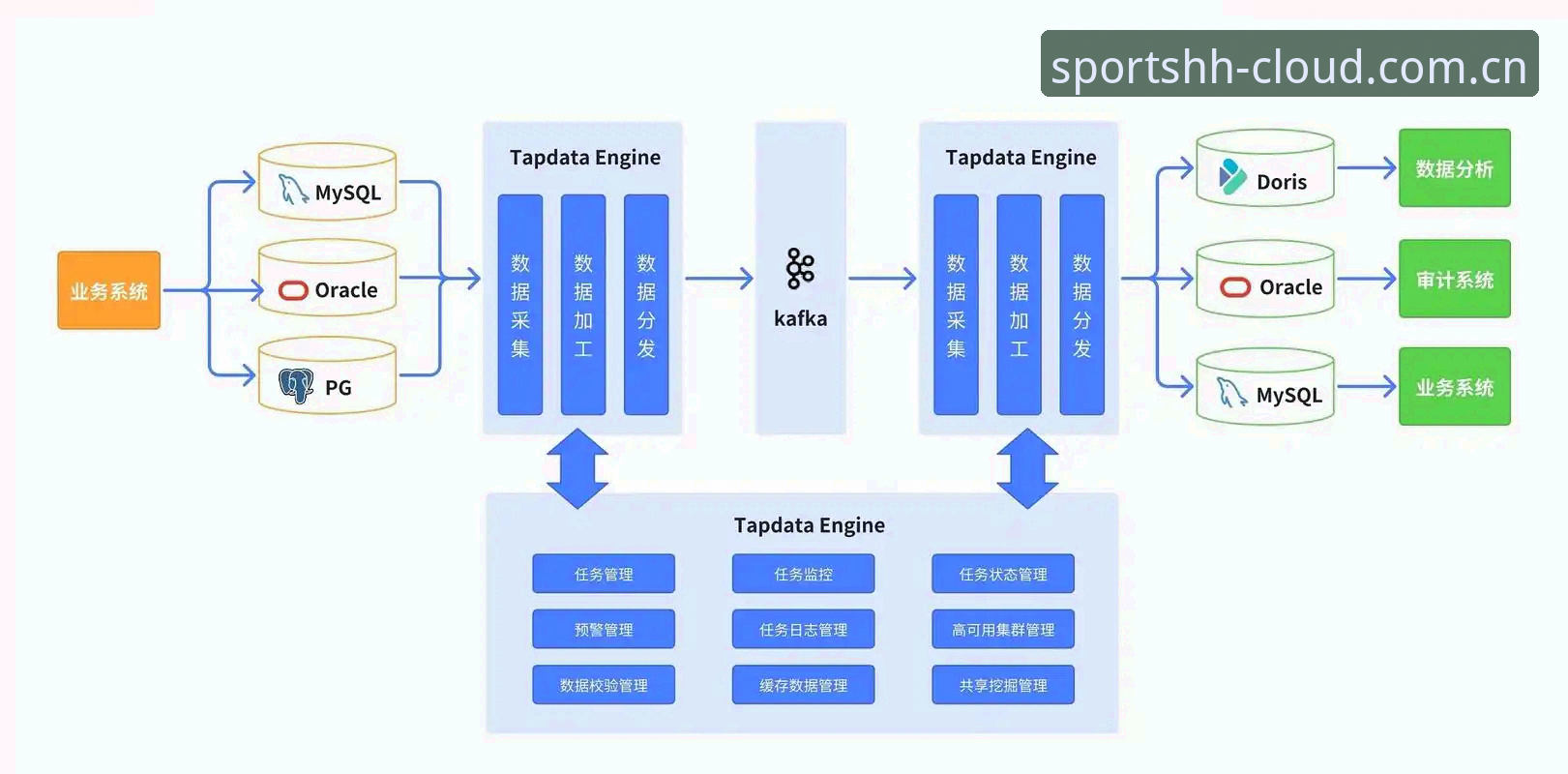 自主数据集成 vs 平台内置工具：HHSPORTS体育数据如何选择更省心？