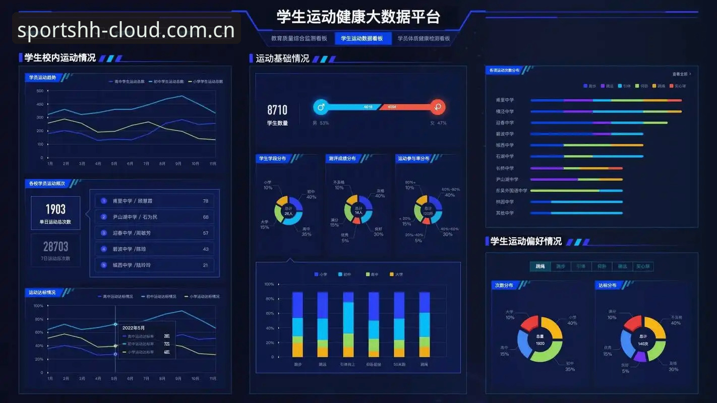 精准掌握数据 体育数据平台深度解析:如何通过HHSPORTS精准掌握数据,洞察赛场先机?